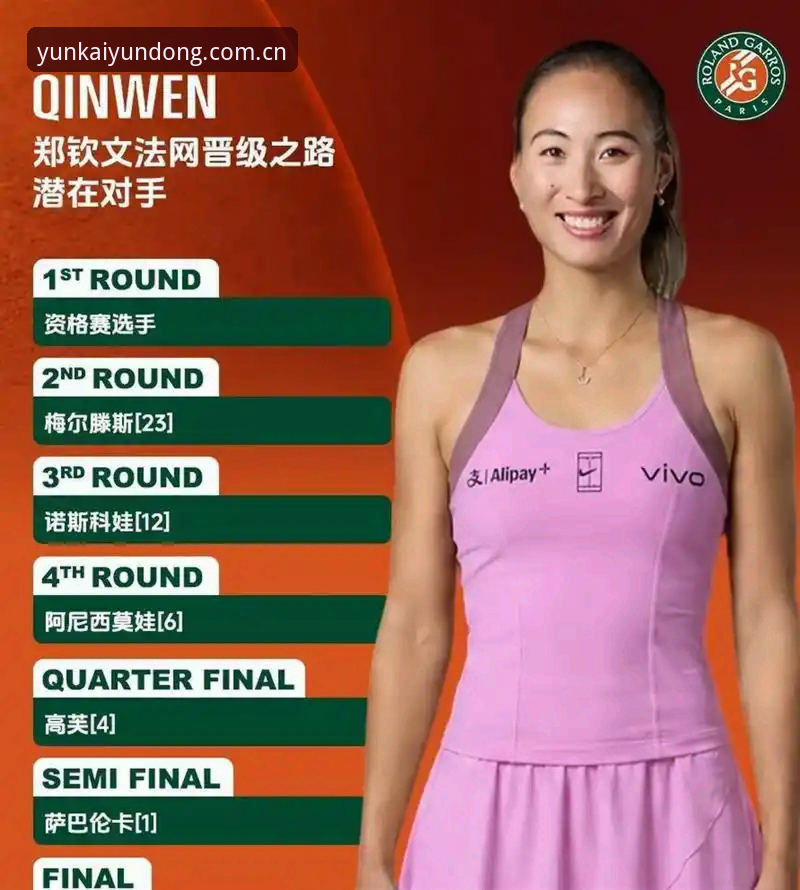 2026法网女单签表深度评测：郑钦文保分压力下的突围前景